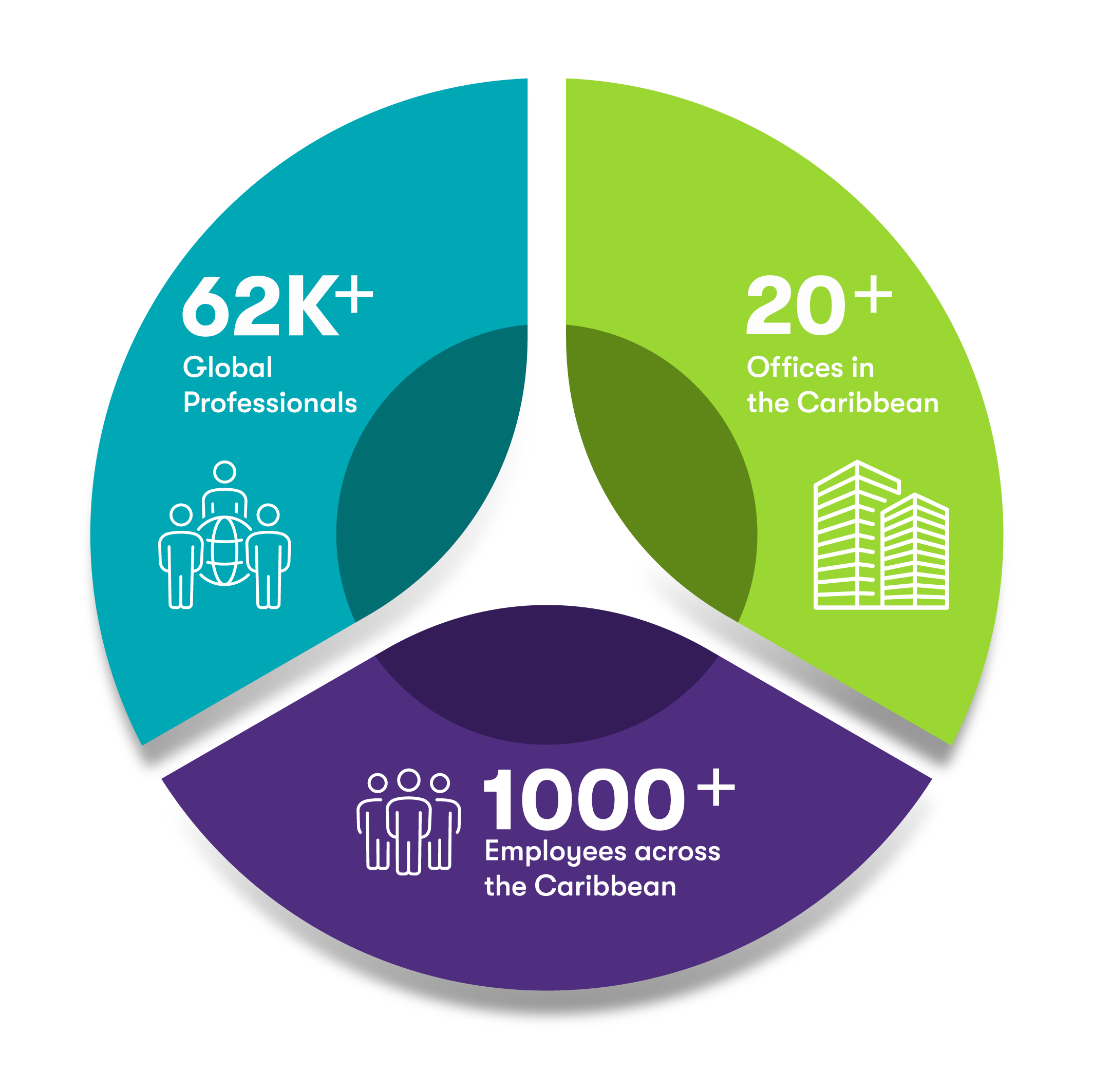 About Us | Grant Thornton